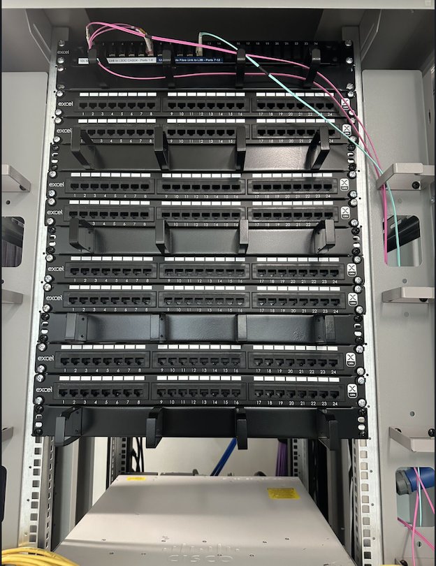 Fibre Patch Panel
